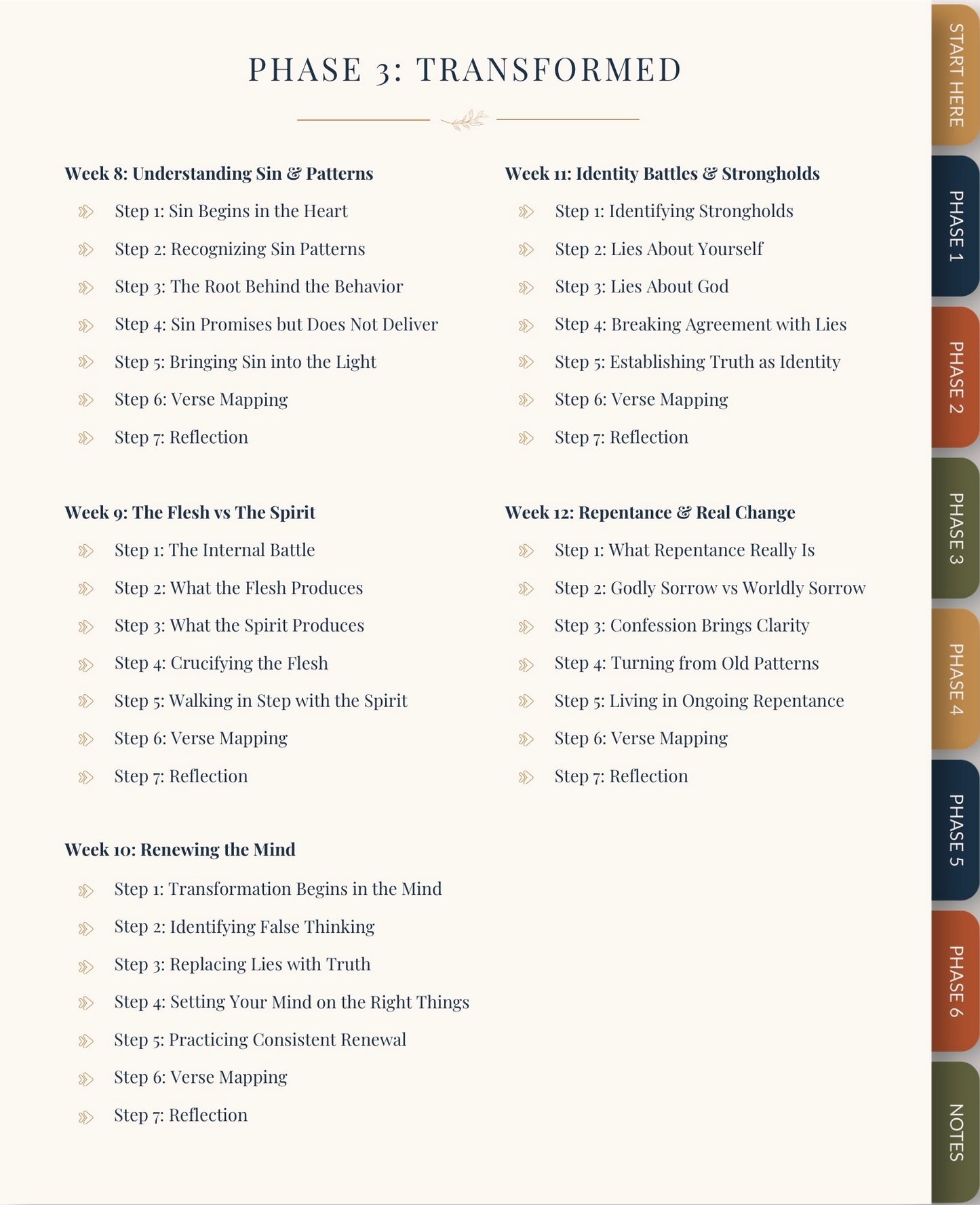 The Stewarded Life 6-Phase Discipleship Journey, A 24-week Devotional Journey from New/Unsure Believer to Mature Disciple to Spiritual Leader