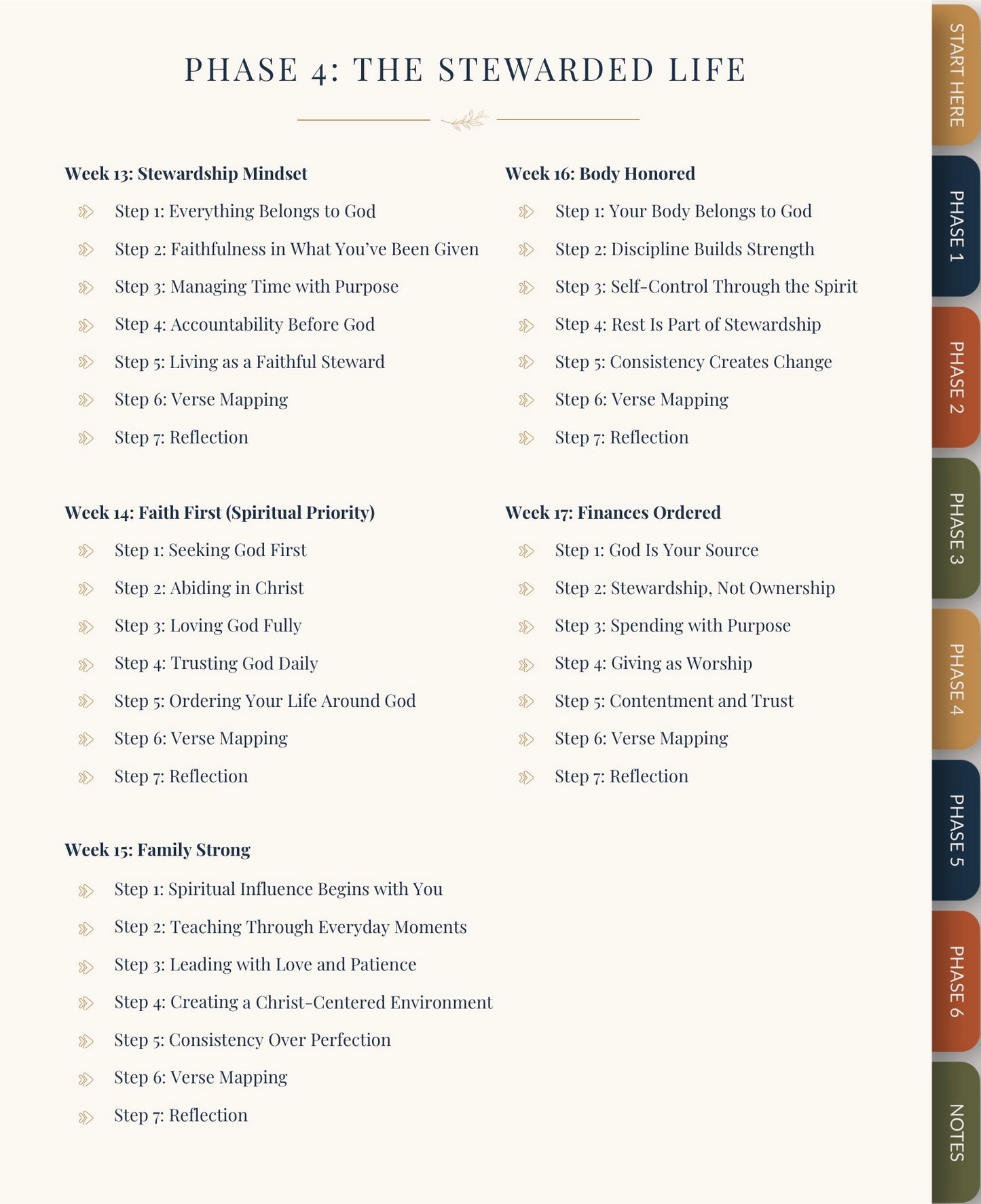 The Stewarded Life 6-Phase Discipleship Journey, A 24-week Devotional Journey from New/Unsure Believer to Mature Disciple to Spiritual Leader