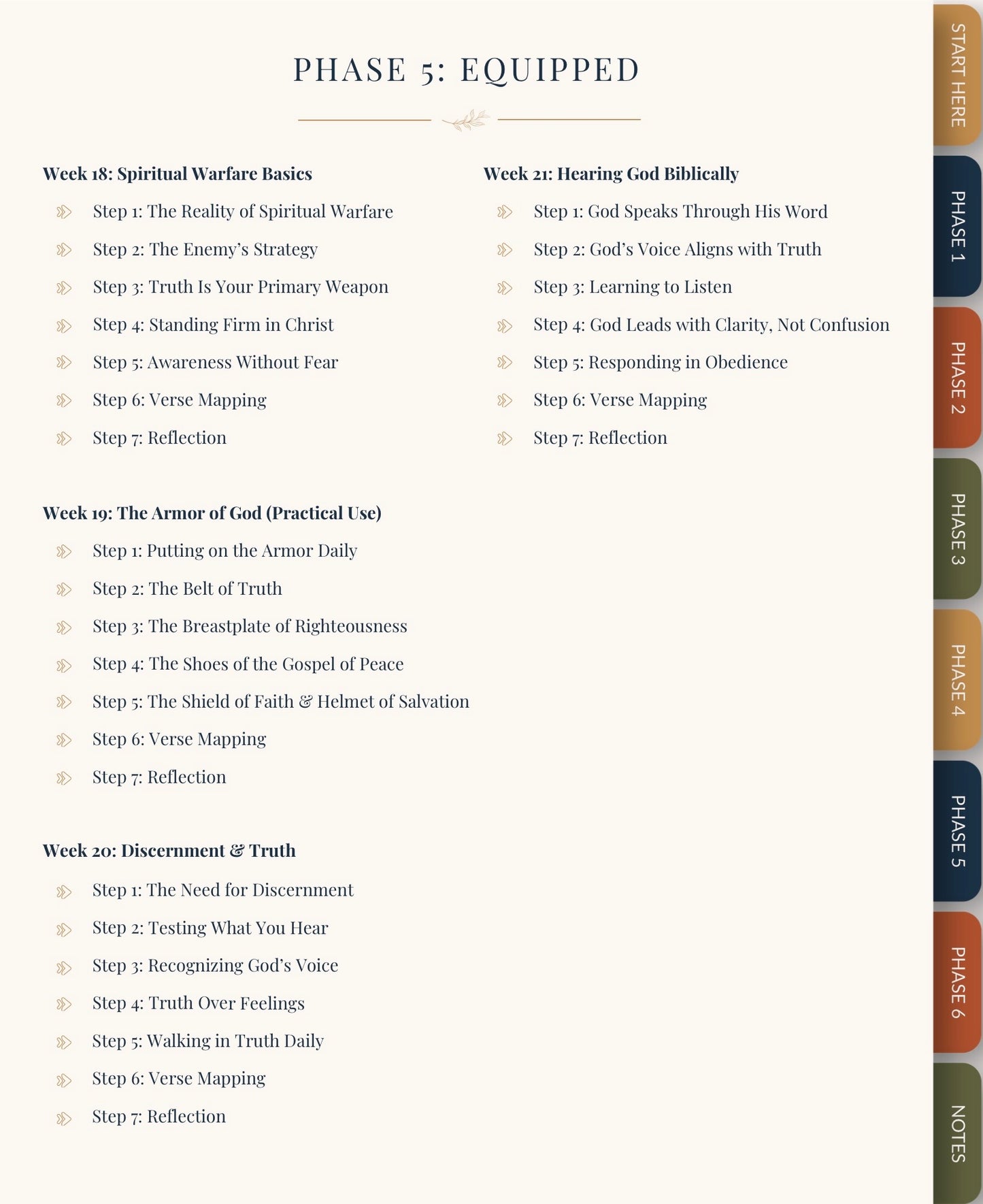 The Stewarded Life 6-Phase Discipleship Journey, A 24-week Devotional Journey from New/Unsure Believer to Mature Disciple to Spiritual Leader