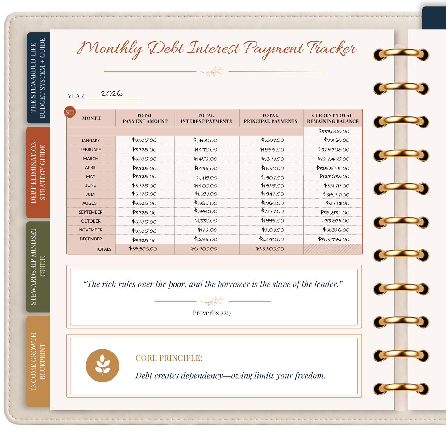 The Stewarded Life™ Full Transformation Bundle