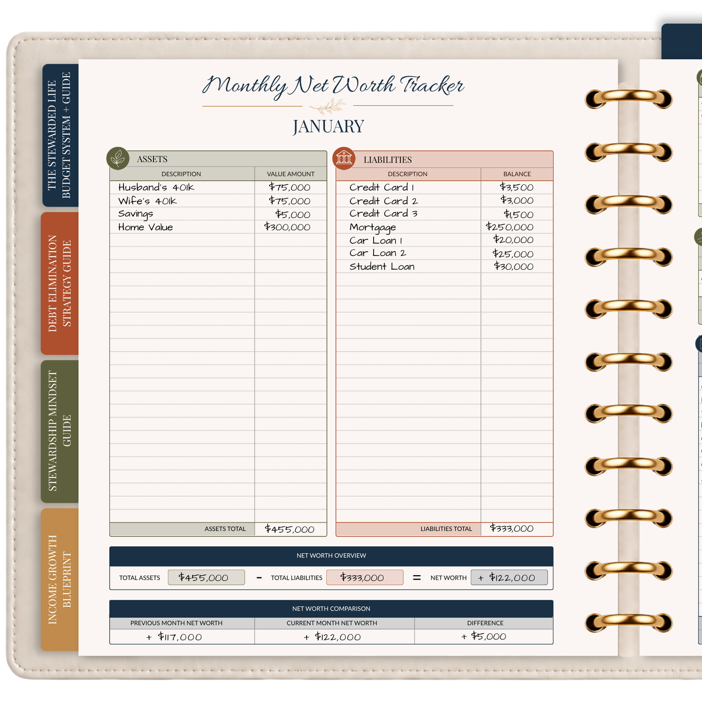 The Stewarded Life™ Full Transformation Bundle