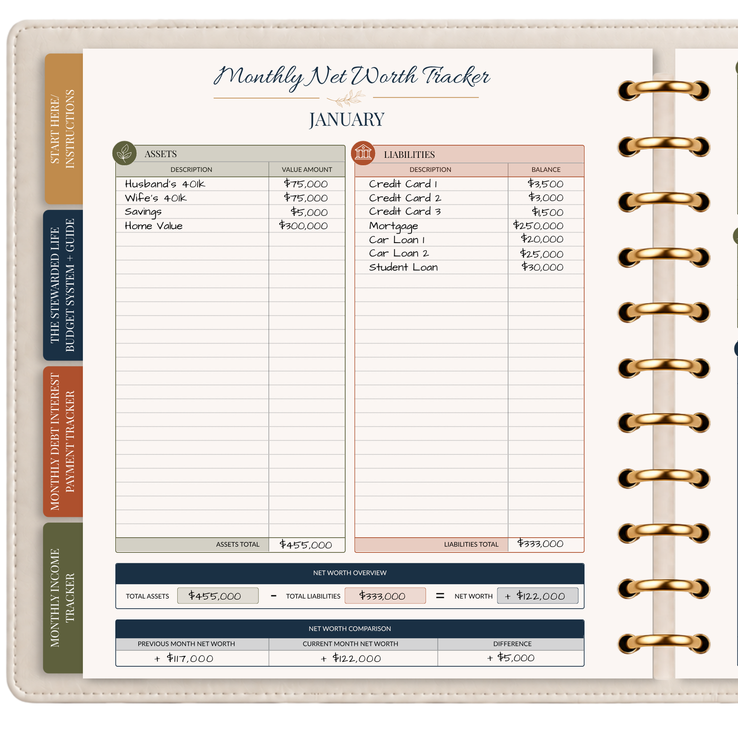 The Stewarded Life™ Budget Planner + System Guide