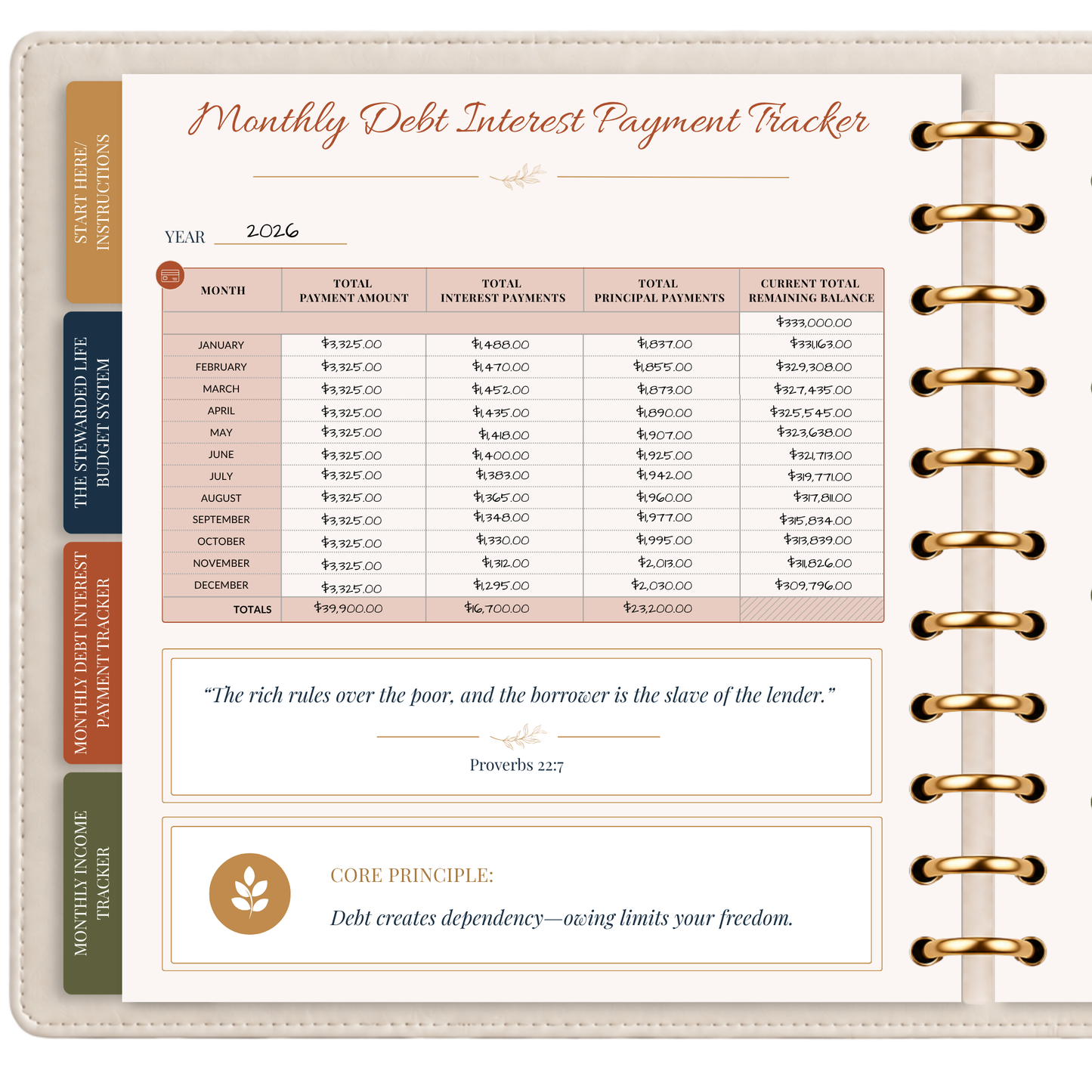 The Stewarded Life™ Budget Planner